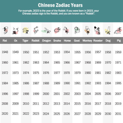 Handmade Chinese Zodiac Natal Buddha Luck Strength Braided Rope Bracelet - 图片 8