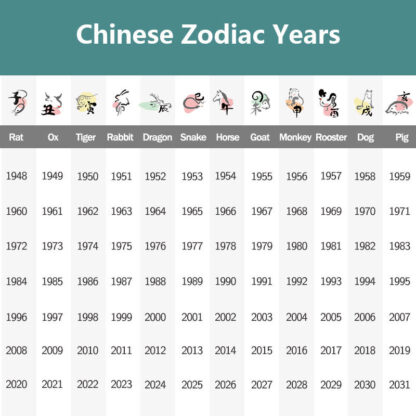 925 Sterling Silver Chinese Zodiac Natal Buddha Handmade Tibet Yak Bone Strength Bracelet - 图片 23